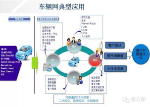 車聯(lián)網(wǎng)發(fā)展現(xiàn)狀及平臺架構(gòu)技術(shù)方案