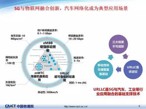 車聯(lián)網(wǎng)關(guān)鍵技術(shù)及最新發(fā)展情況的技術(shù)轉(zhuǎn)讓前景