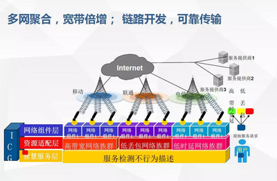 智慧現(xiàn)場網(wǎng)絡(luò) 解決“最后一公里”技術(shù)轉(zhuǎn)讓的挑戰(zhàn)